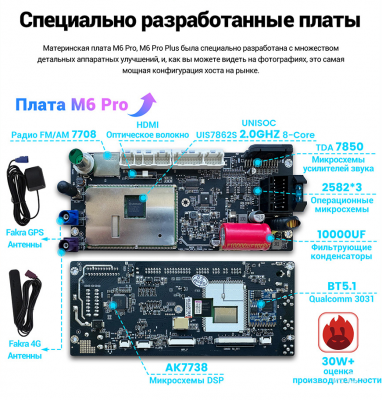 Магнитола Mekede M6 Pro универсальная без рамки (экран 9") - Qled 1280*720, Android 12, ТОП процессор, 4/64, CarPlay, 4G/LTE-SIM