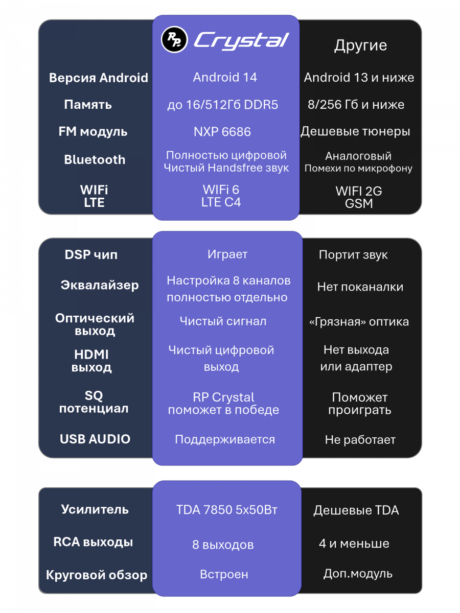 Вот это ТОП! ОН РВЕТ ВСЕХ! Новая линейка магнитол RedPower Crystal
