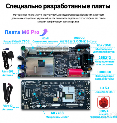 Магнитола универсальная без рамки (экран 9,5") - Mekede M6 Pro Plus - Qled 2K, Android 12, ТОП процессор, 4/64, CarPlay, 4G/LTE-SIM