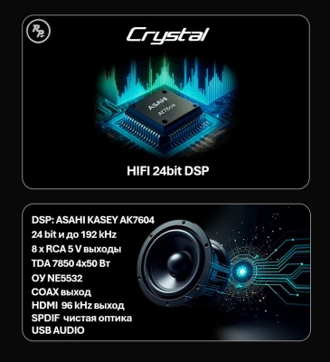 Автомагнитола RedPower 850 Crystal PRO 8 Гб оперативной и / 256 Гб встроенной памяти / 13 дюймов