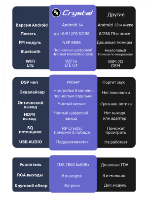 Магнитола Mitsubishi Pajero 4 2006-2023 - RedPower 85223PROmax - Android 14, QLED 2K, 16/512, CarPlay, 4G/LTE-SIM