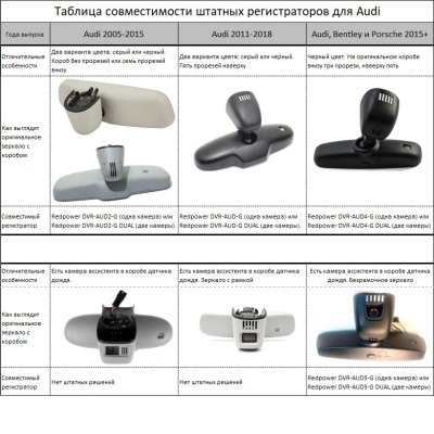 Штатный видеорегистратор для Audi Q5 / A5 (2015+) RedPower DVR-AUD5-G чёрный