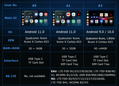 Ownice Auto Ai box OL-AI-A5 CarPlay Блок Android для штатной магнитолы на Android 11 c 4GB оперативной и 4G