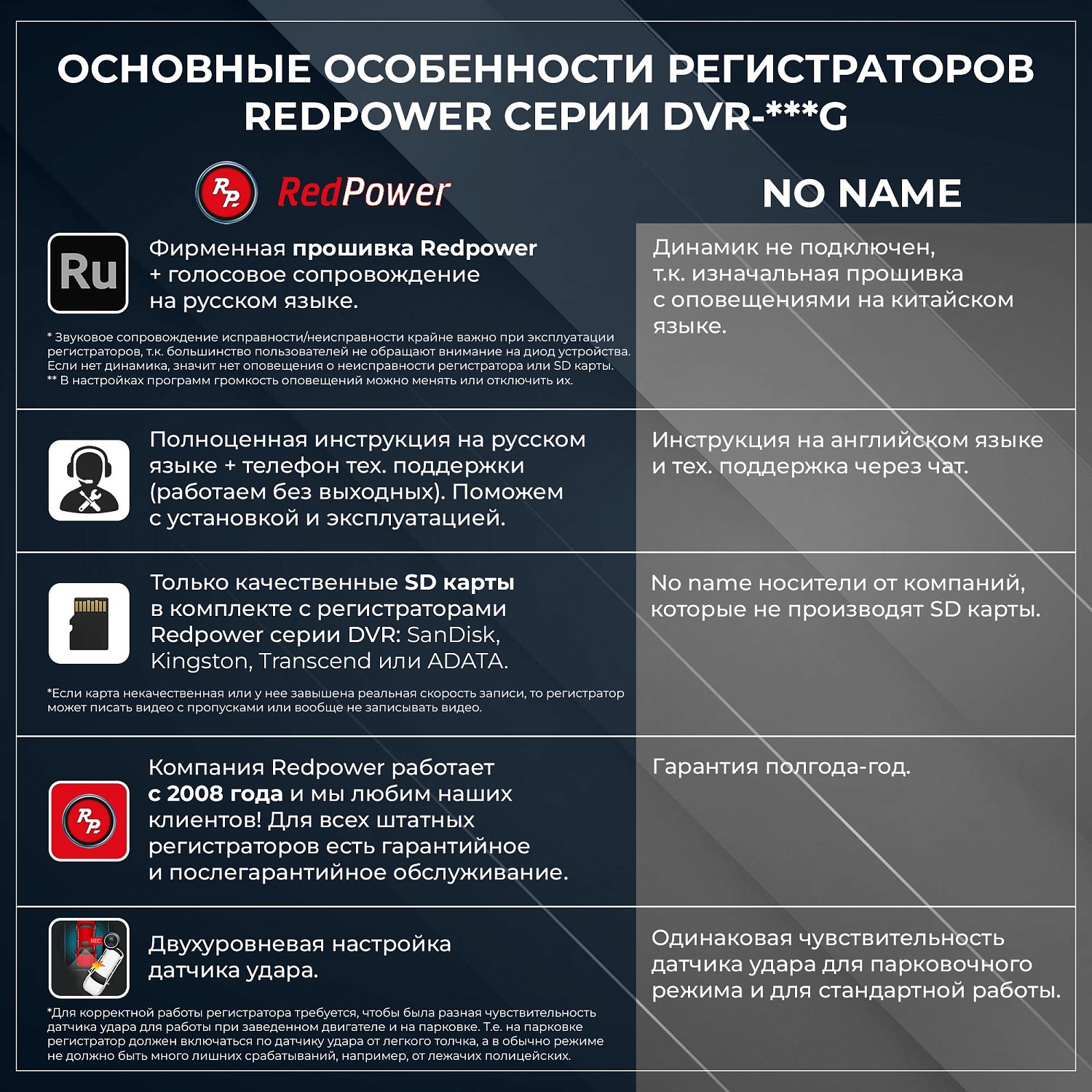 Штатный видеорегистратор для Haval H5 (2023+) RedPower DVR-HV10-G