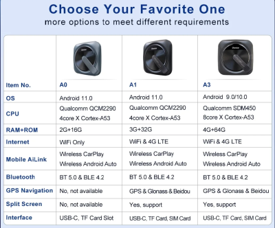 Ownice Auto Ai box OL-AI-A0 CarPlay Блок Android для штатной магнитолы на Android 11 c 2GB оперативной 