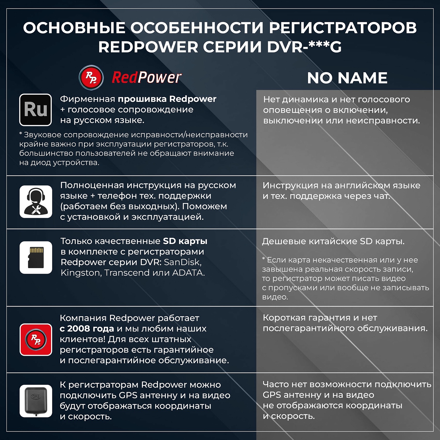 Штатный видеорегистратор для Volkswagen с штатной системой следования по полосам (2015+) черный / RedPower DVR-VAG9-G 